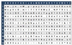 Passwort-Karte zur Erzeugung von sicheren Passwoertern
